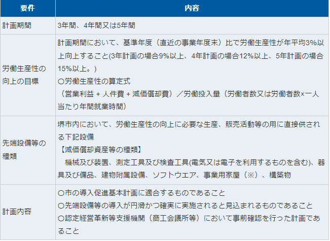 先端設備等導入計画 出口社会保険労務士事務所